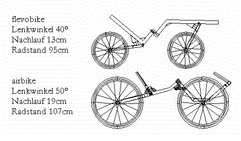 airbike /flevo
